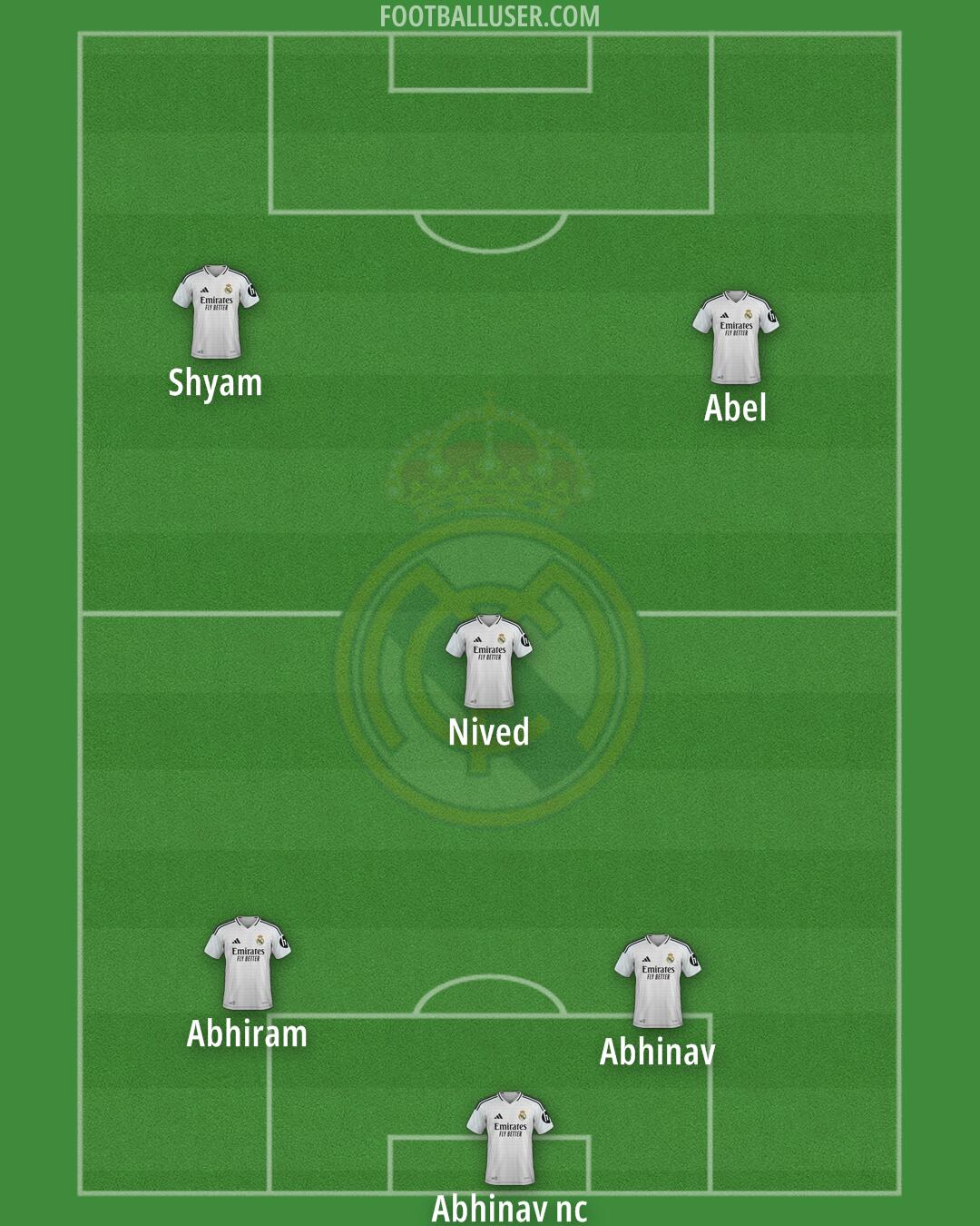 Real Madrid Formation 2025