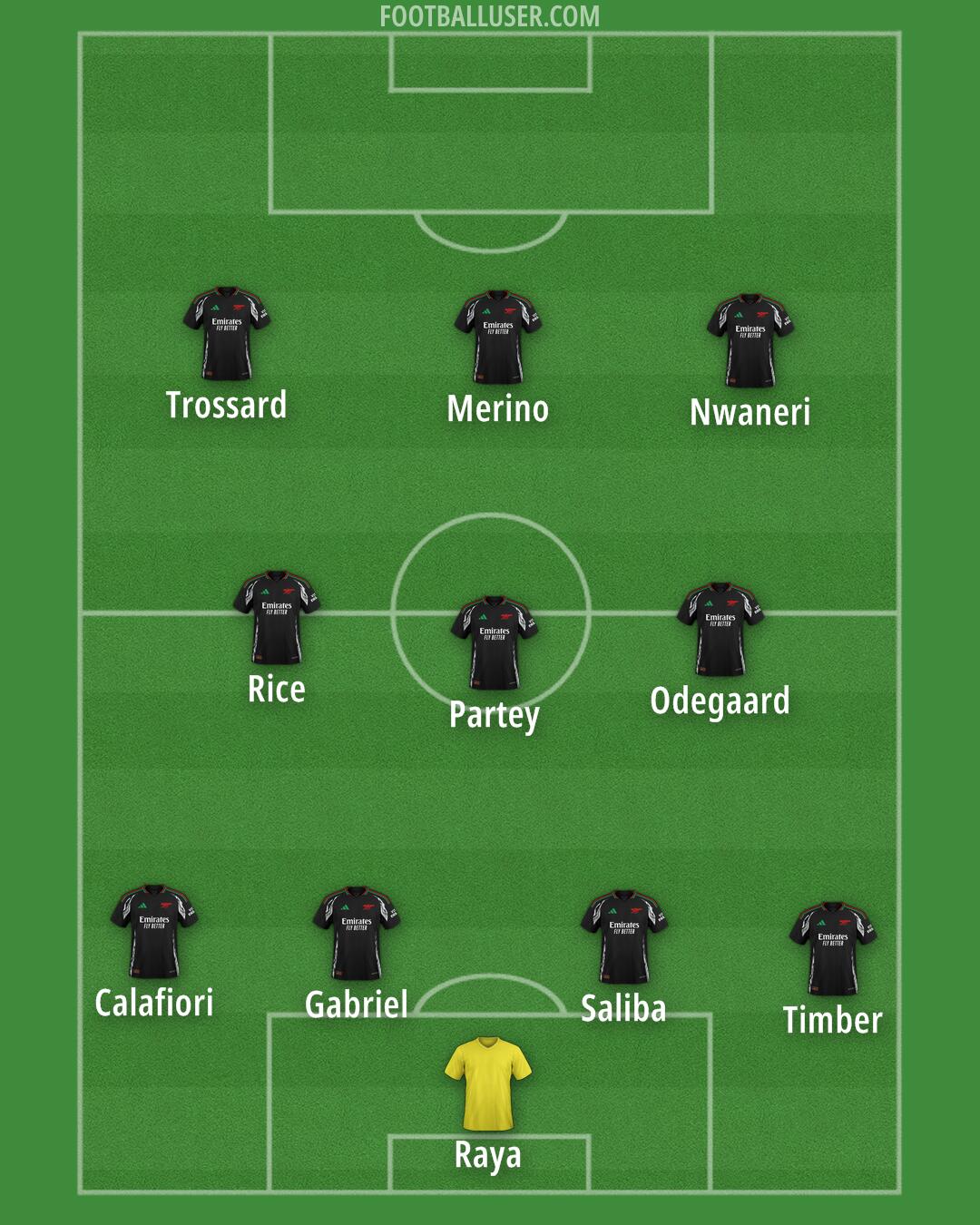 Arsenal Formation 2025