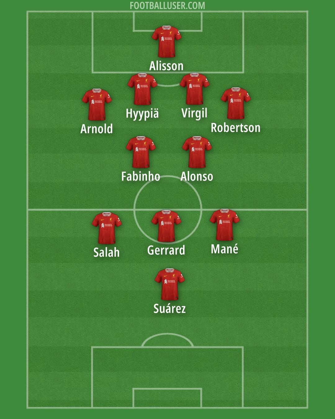 Liverpool Formation 2025