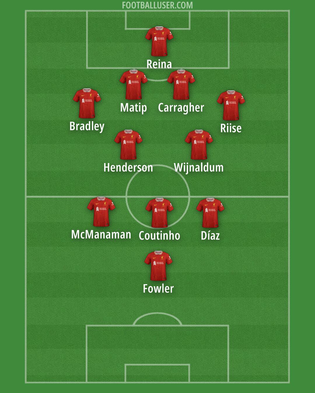 Liverpool Formation 2025
