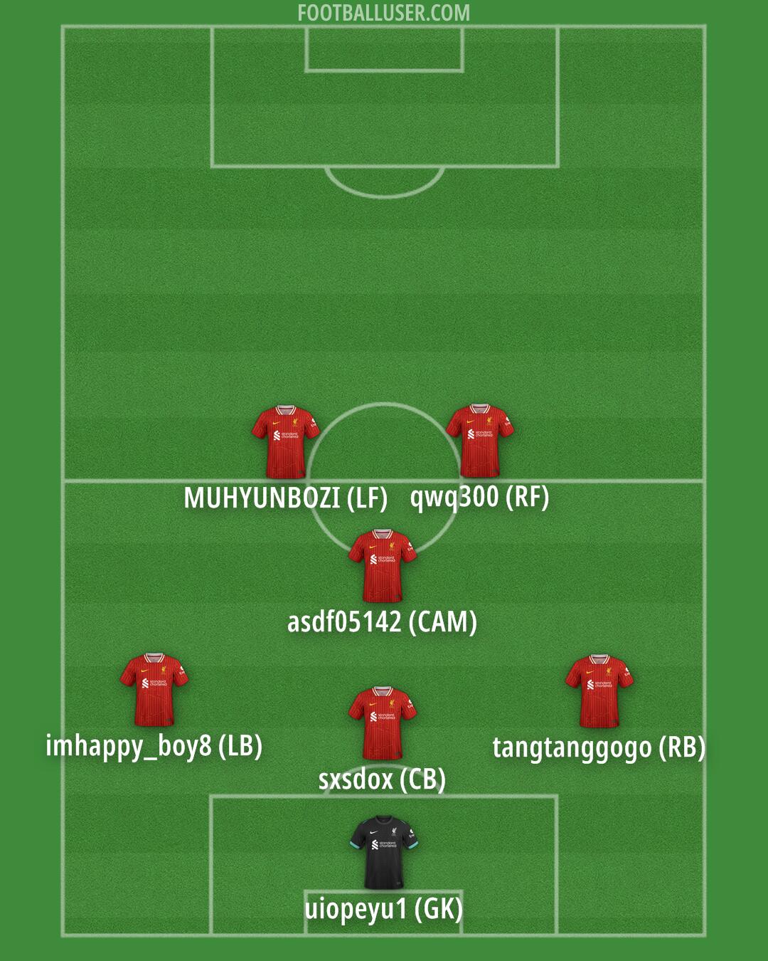 Liverpool Formation 2025