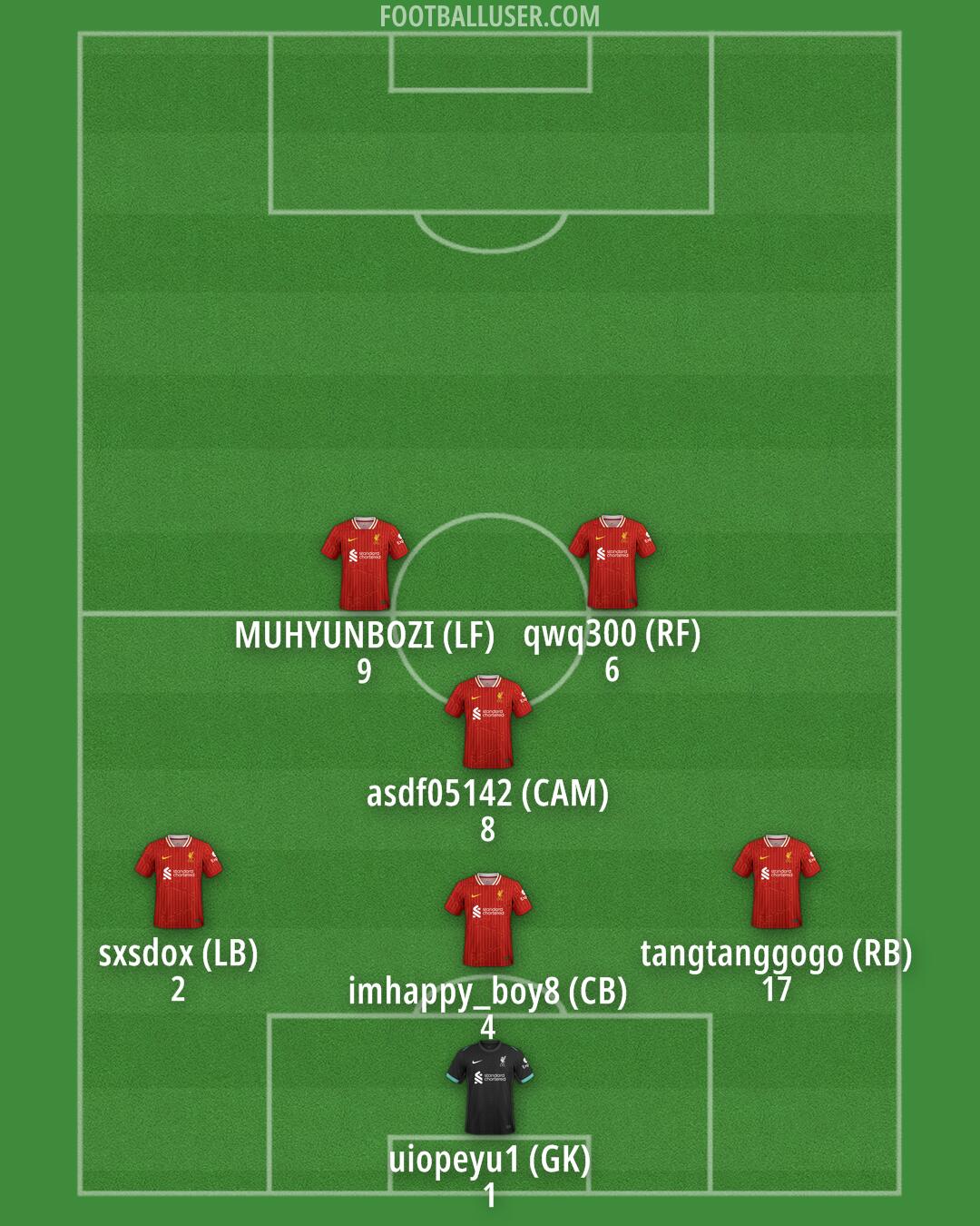 Liverpool Formation 2025