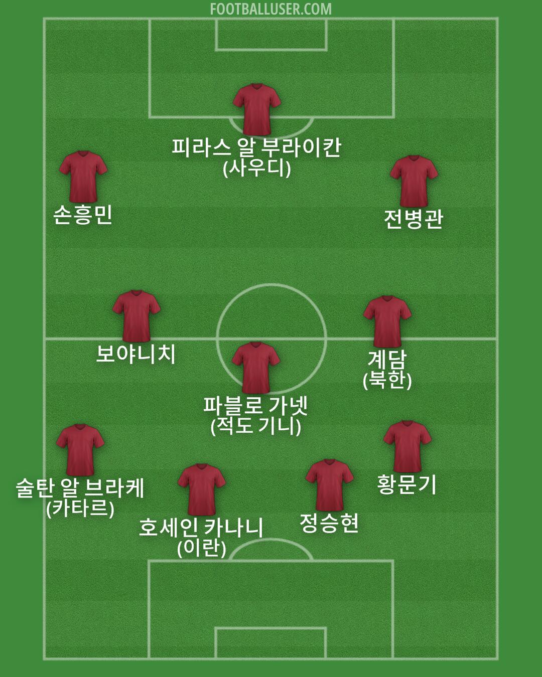Custom Team Formation 2025