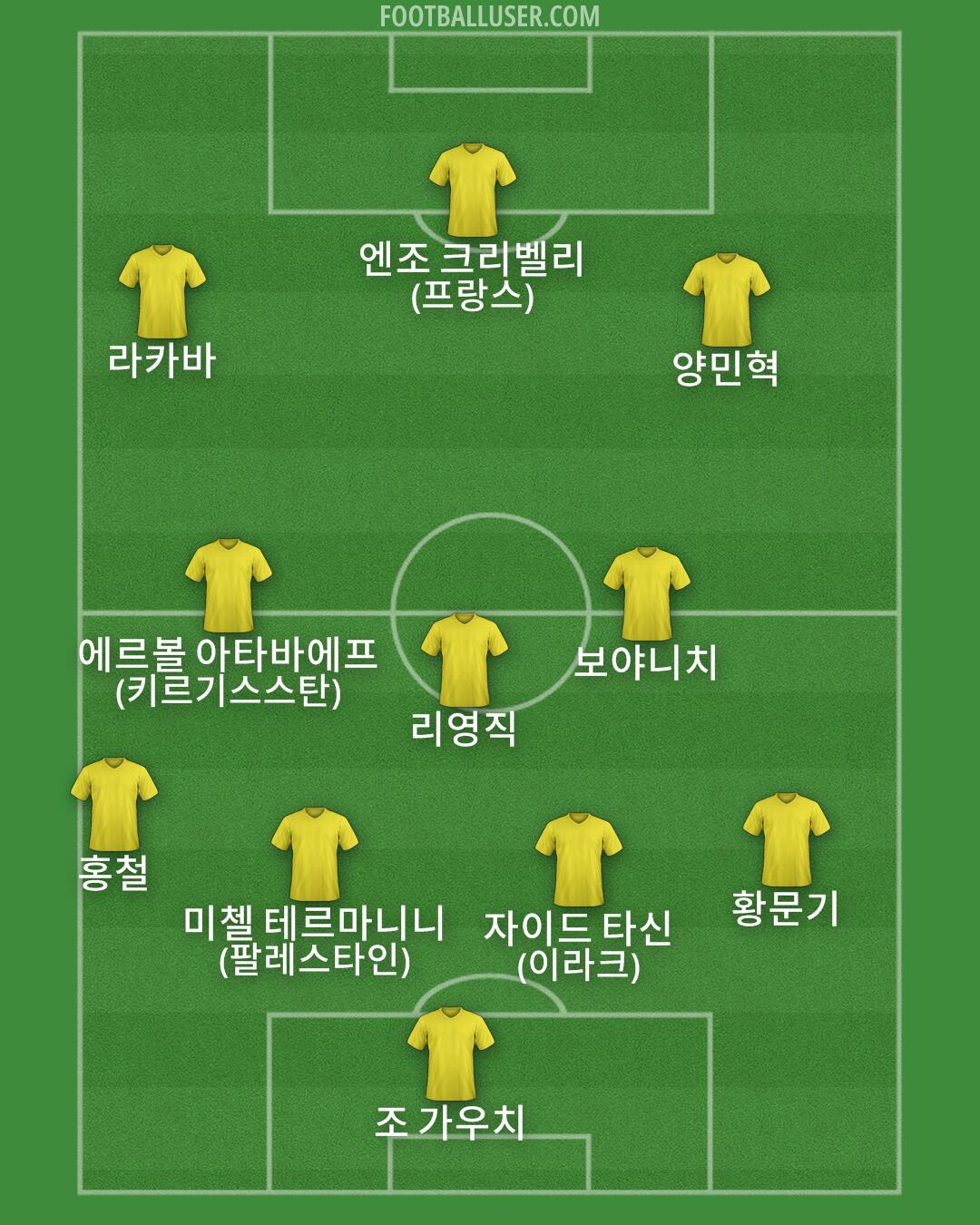 Custom Team Formation 2025