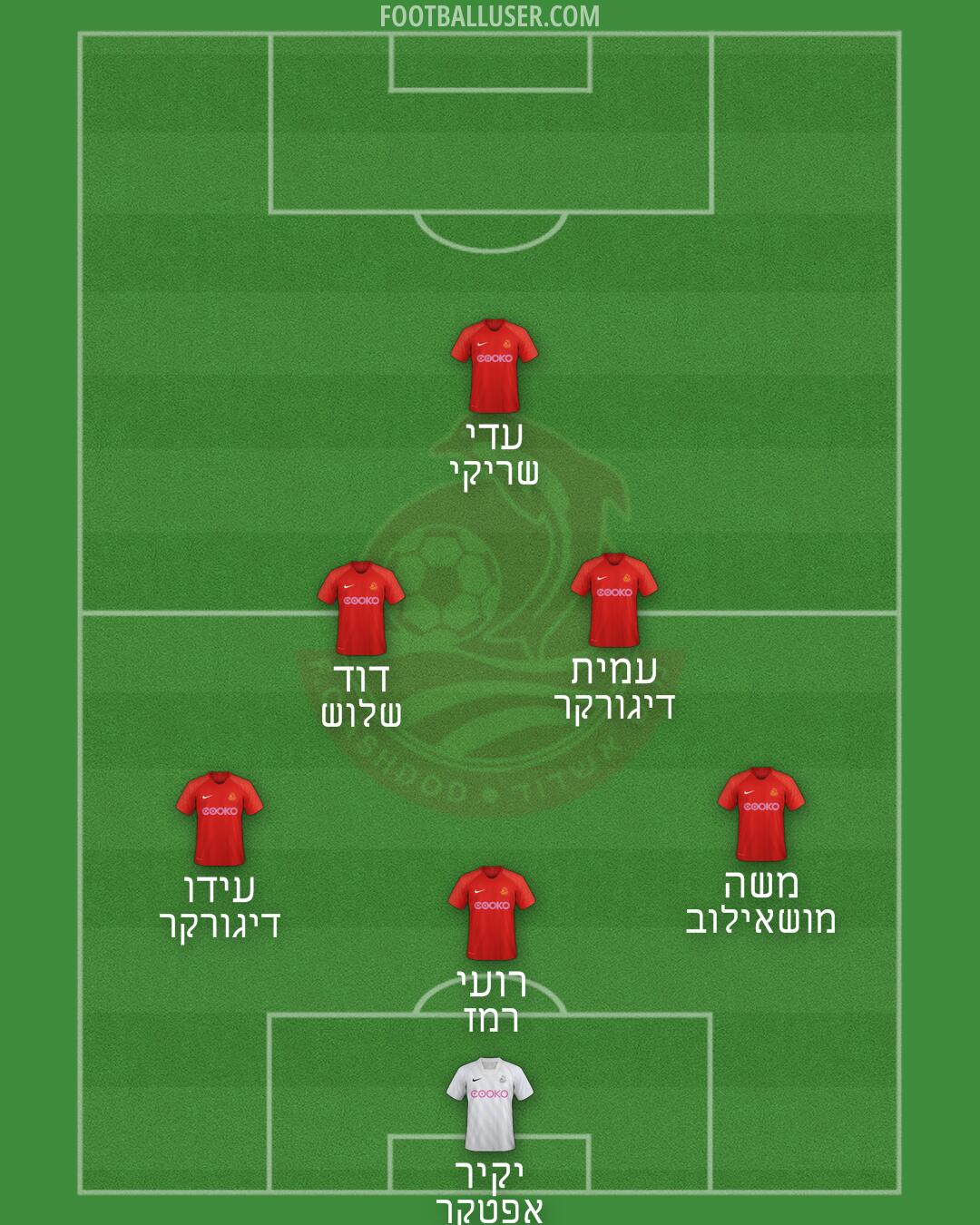 S.C. Ashdod Formation 2025