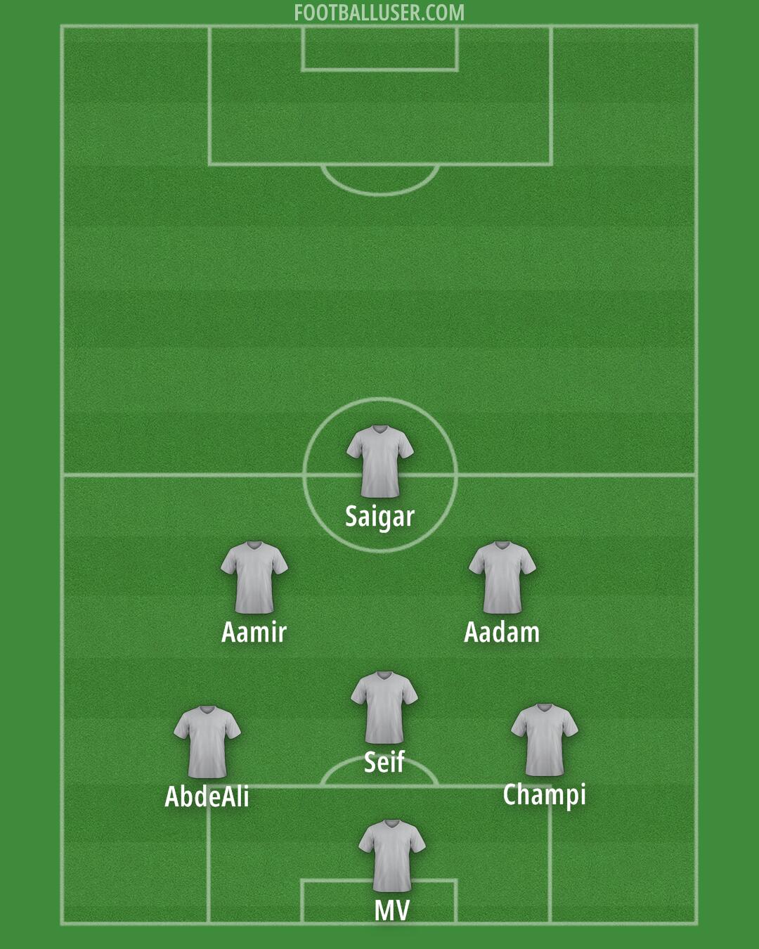 Custom Team Formation 2025