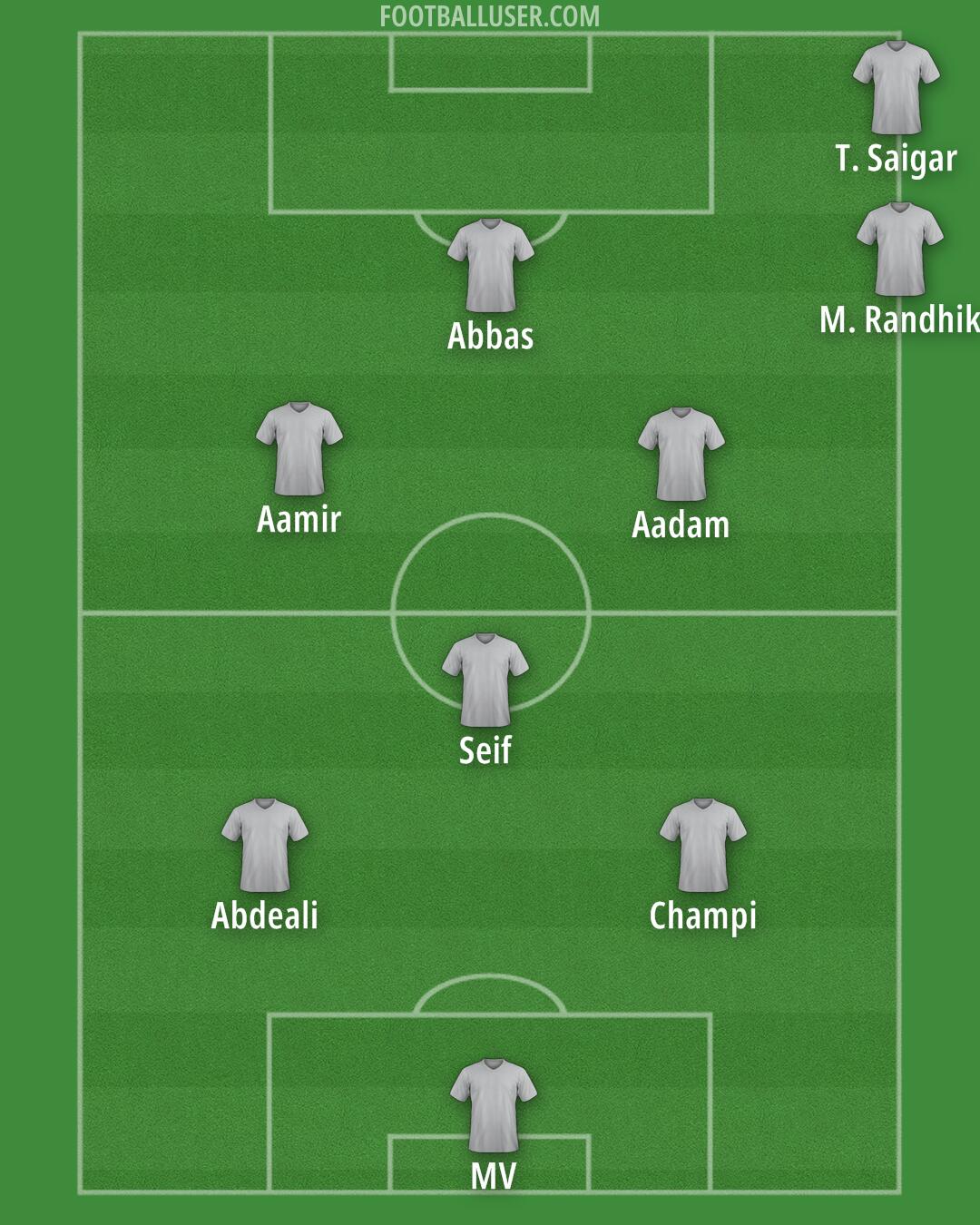 Custom Team Formation 2025