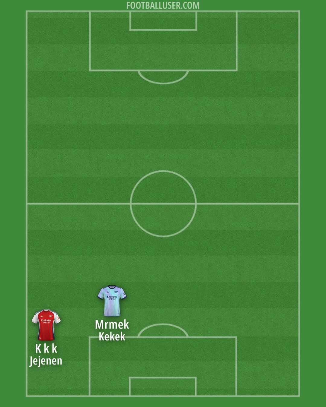 Arsenal Formation 2025