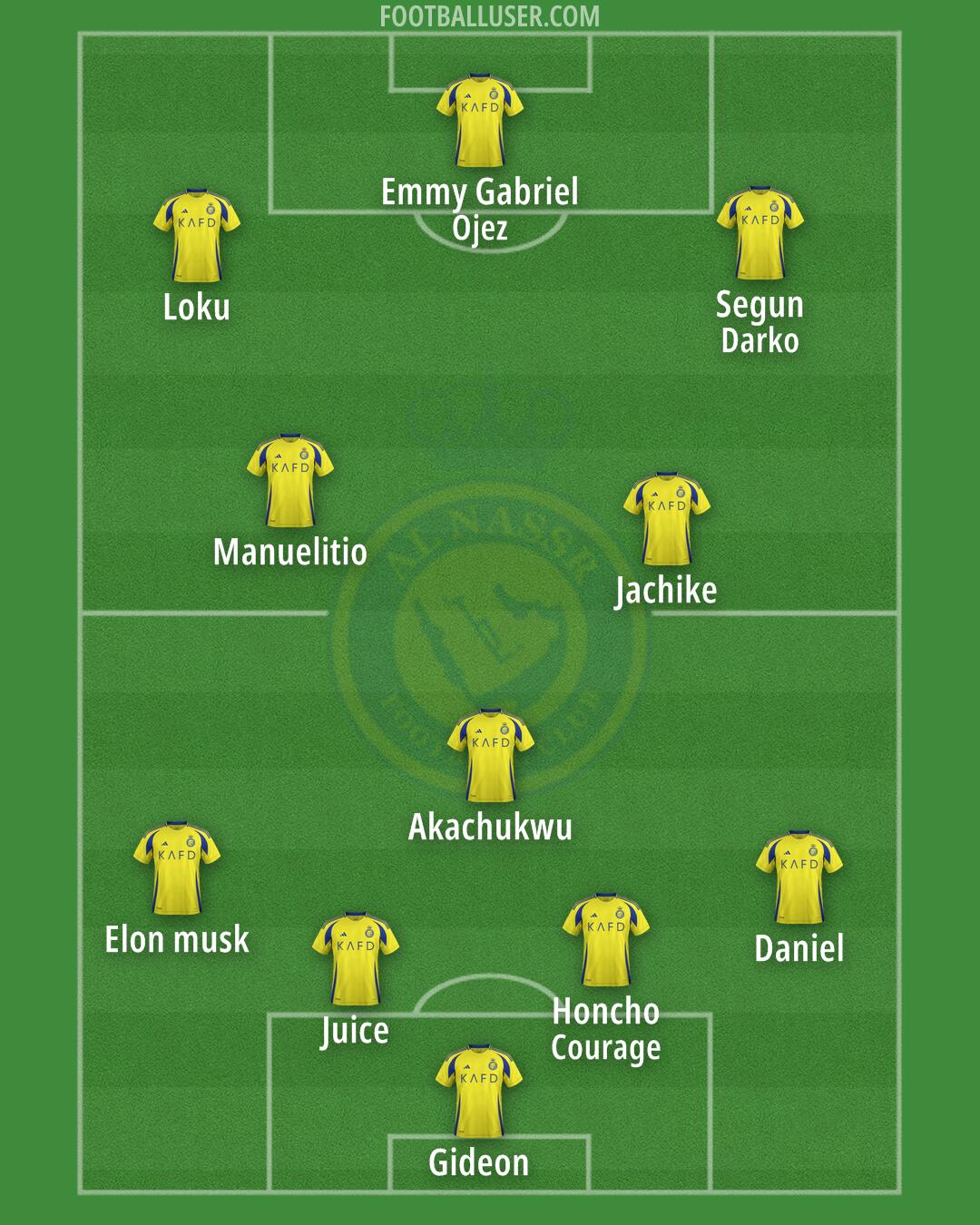 Al-Nassr (KSA) Formation 2025