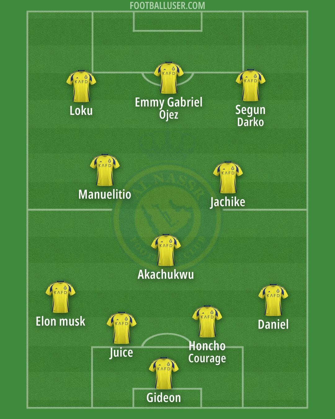 Al-Nassr (KSA) Formation 2025