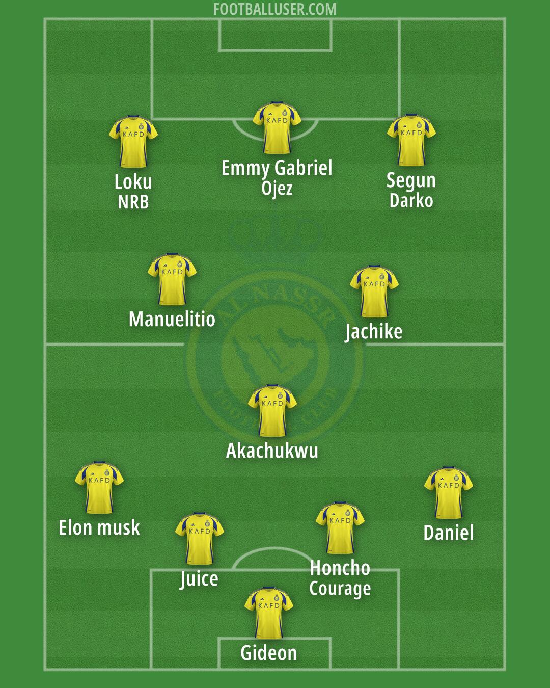 Al-Nassr (KSA) Formation 2025