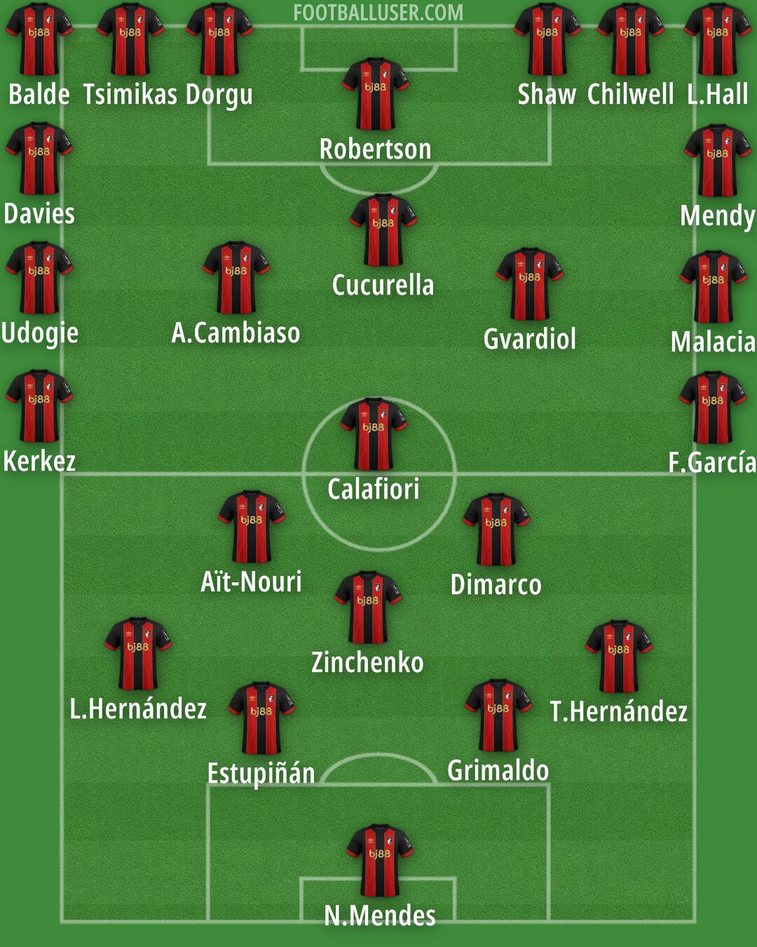 Bournemouth Formation 2025