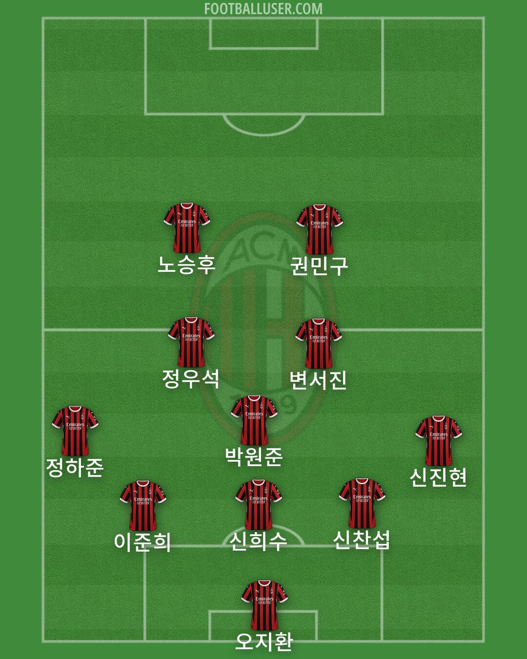 Milan Formation 2025
