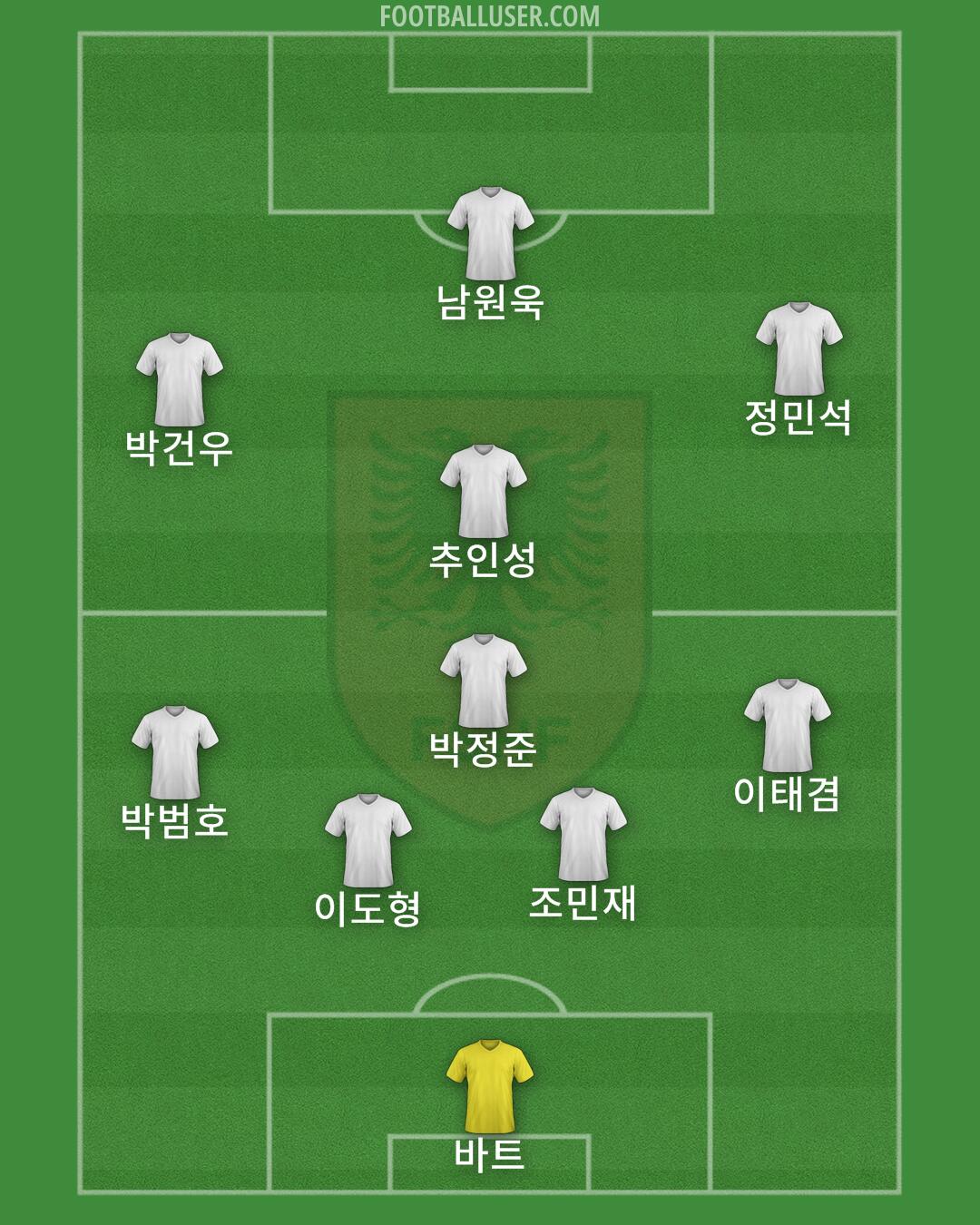 Albania Formation 2025