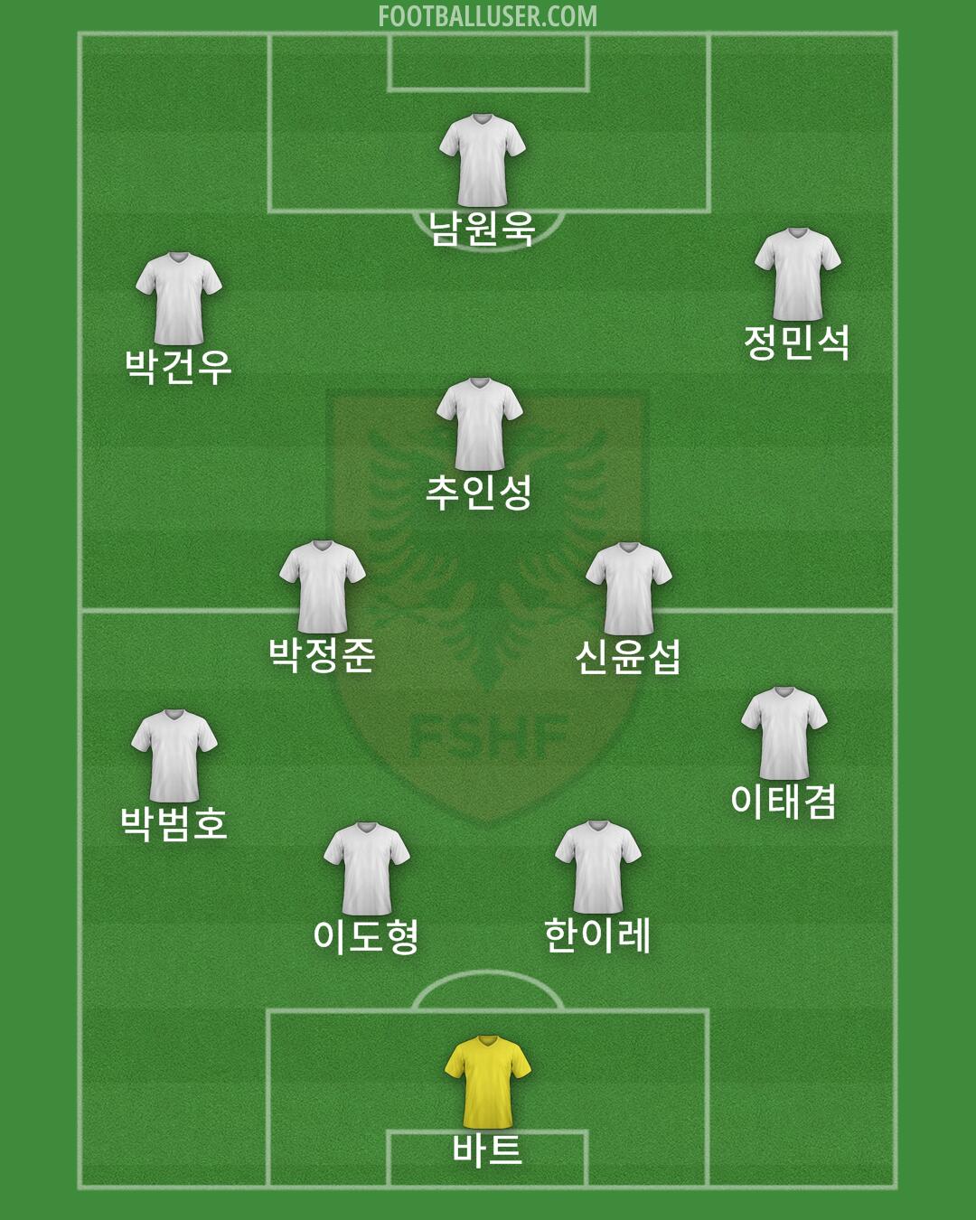 Albania Formation 2025