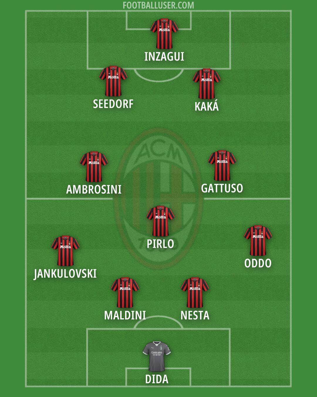 Milan Formation 2025