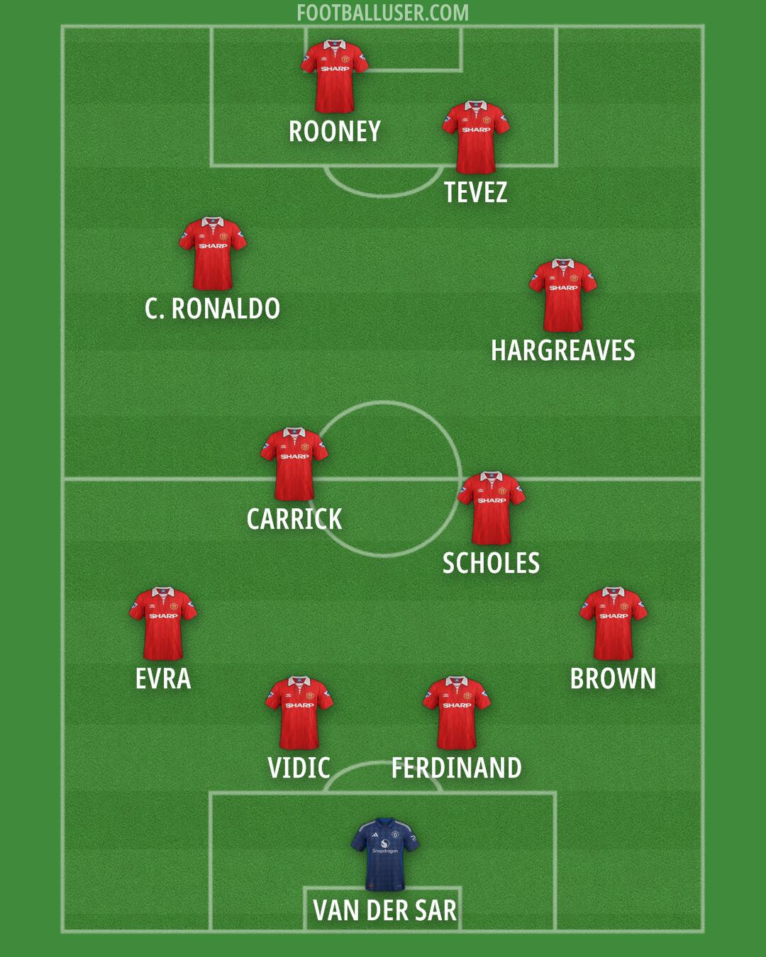 Man Utd Formation 2025