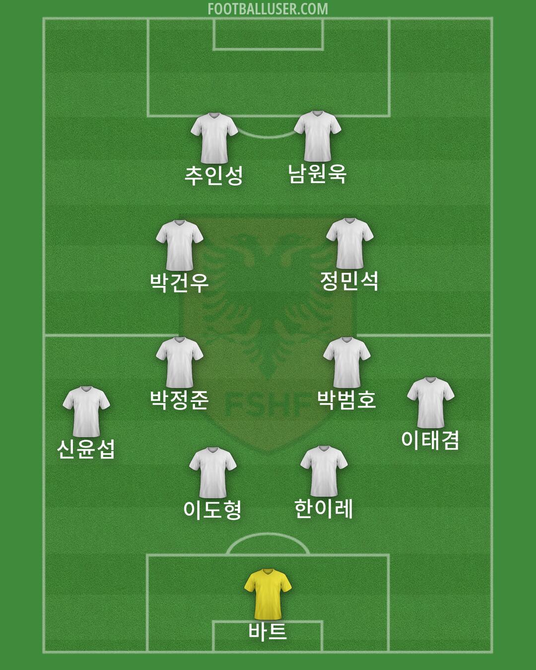 Albania Formation 2025