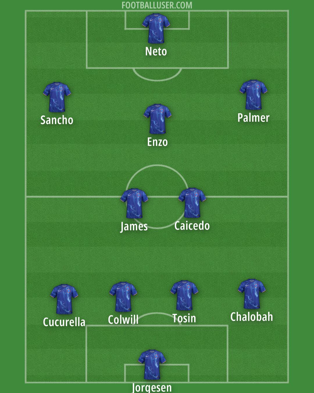 Chelsea Formation 2025