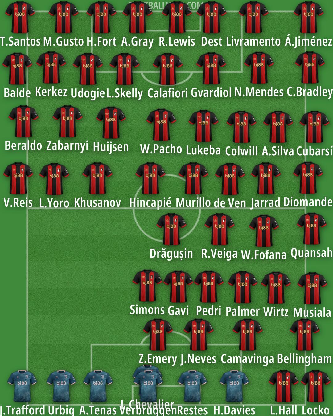Bournemouth Formation 2025