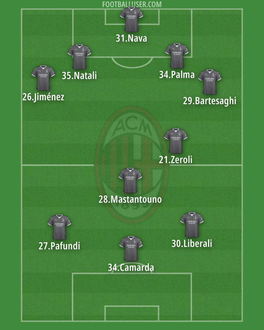 Milan Formation 2025