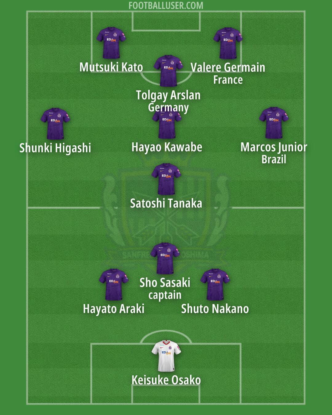 Hiroshima Formation 2025