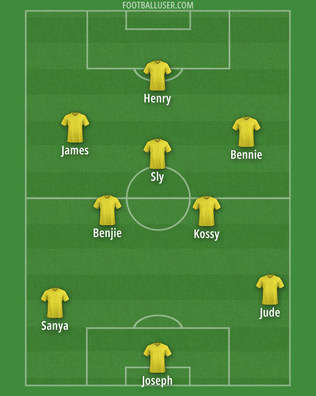 Custom Team Formation 2025