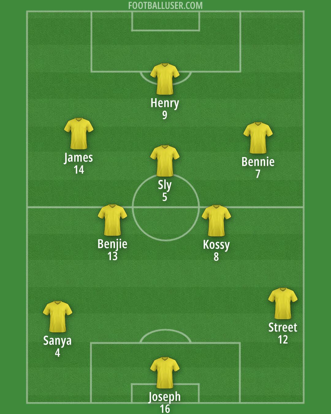 Custom Team Formation 2025