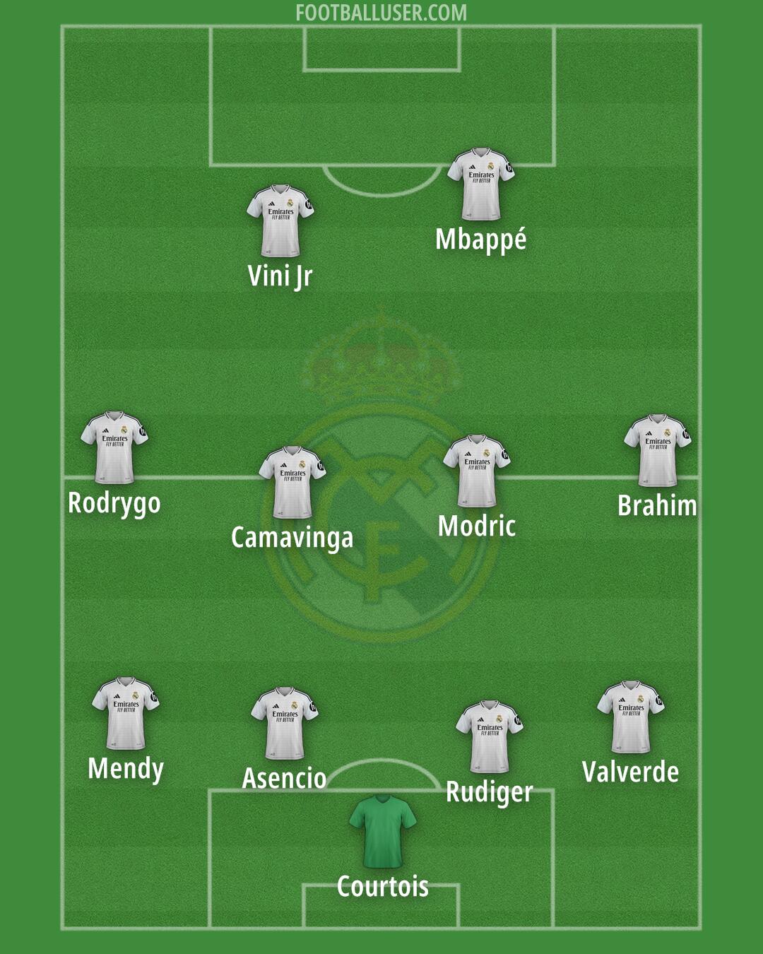 Real Madrid Formation 2025
