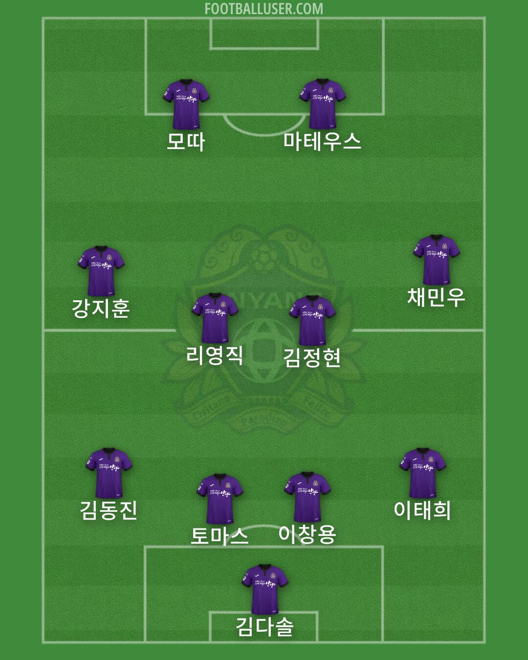 Anyang Formation 2025