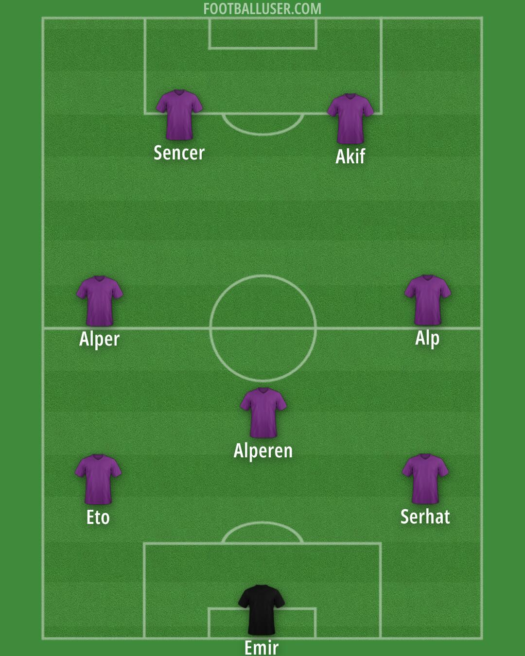 Custom Team Formation 2025