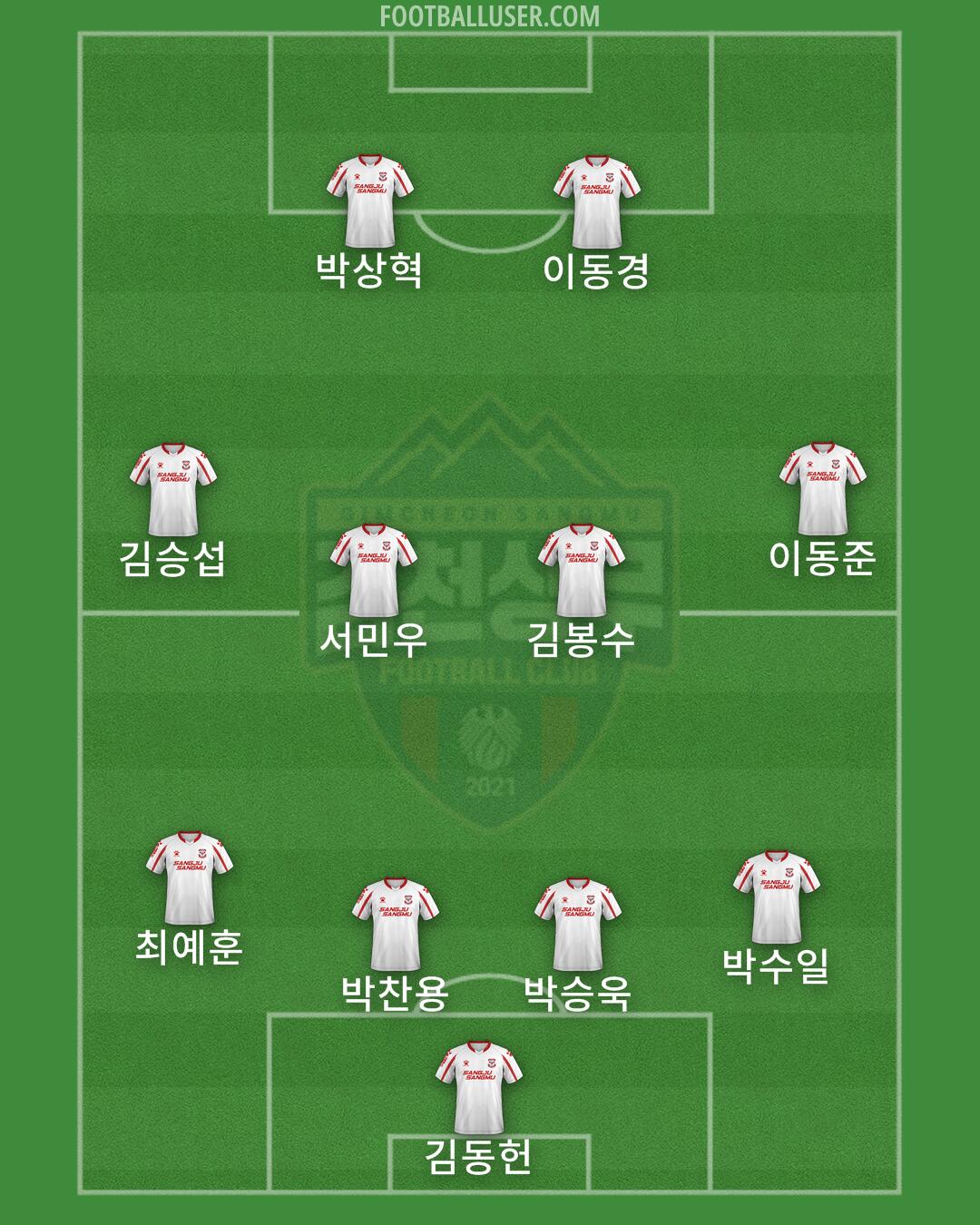 Gimcheon Formation 2025