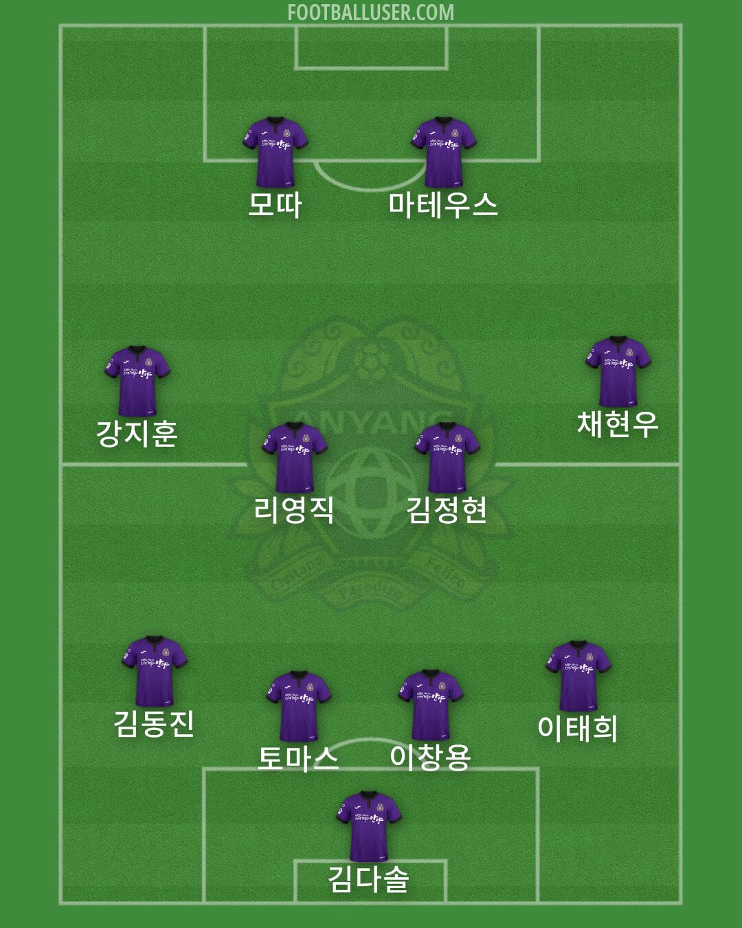 Anyang Formation 2025