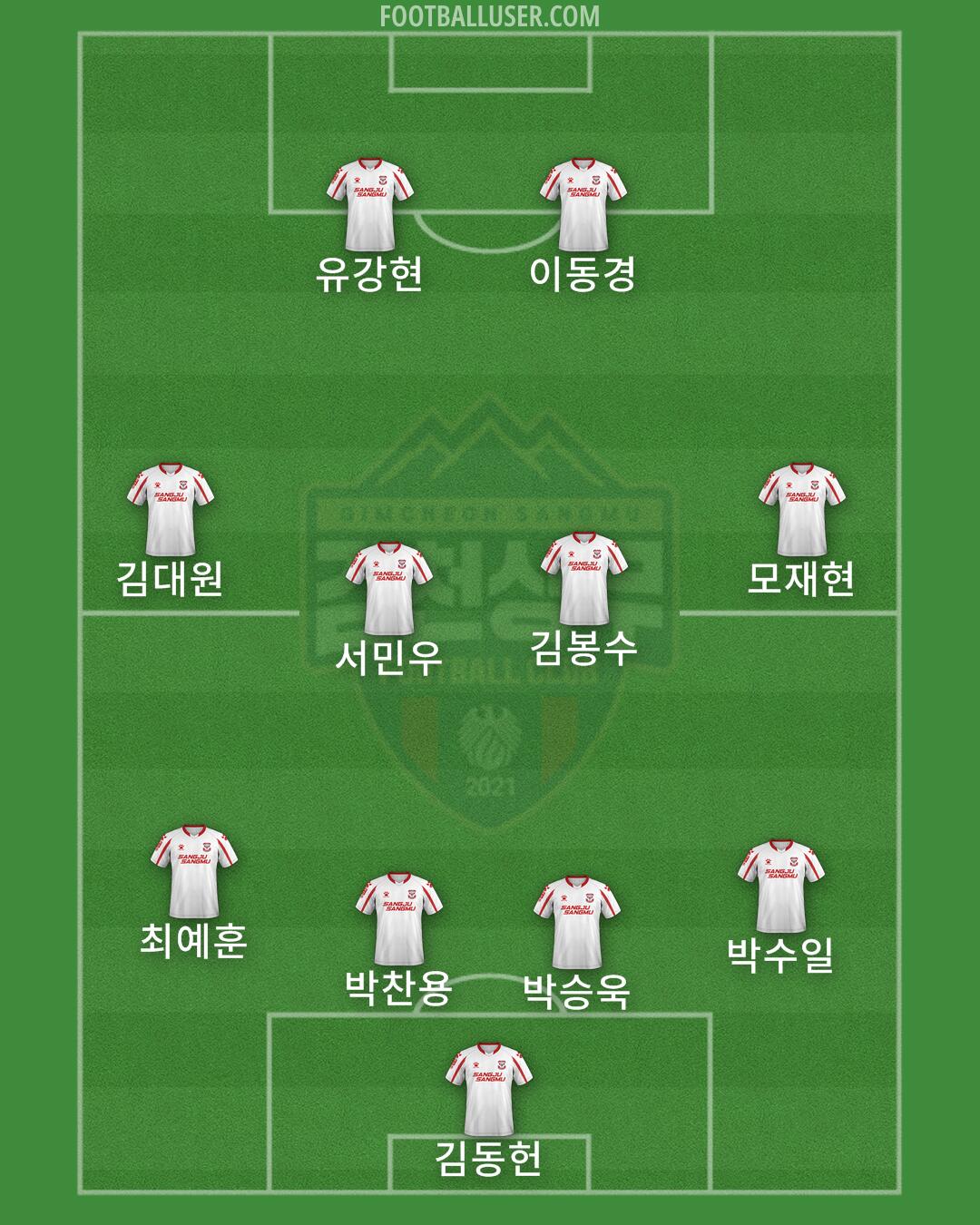 Gimcheon Formation 2025