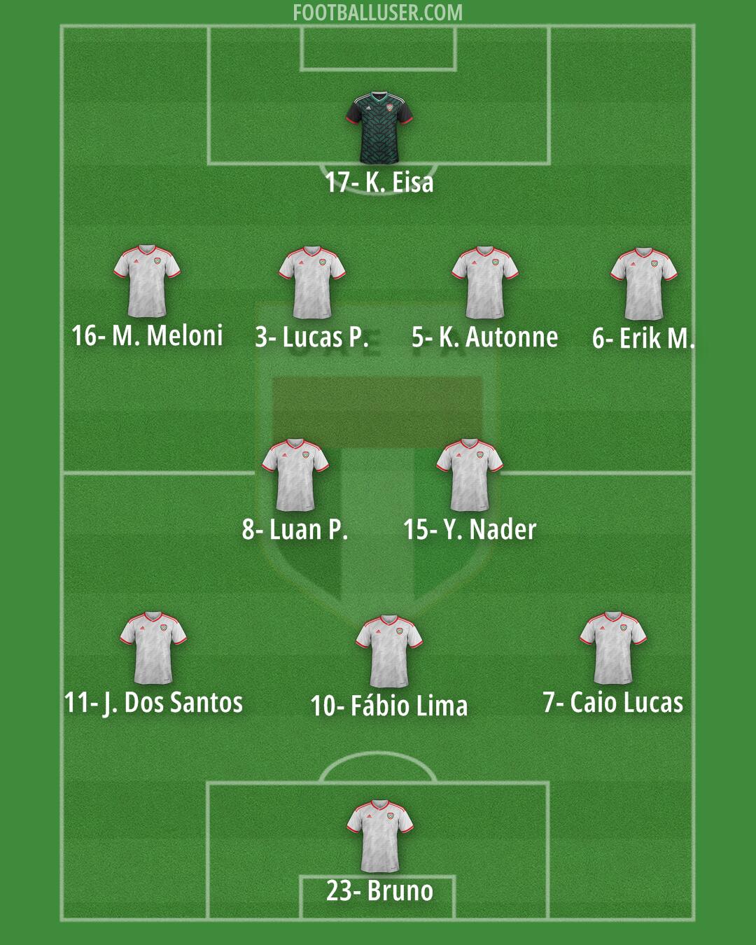 United Arab Emirates Formation 2025