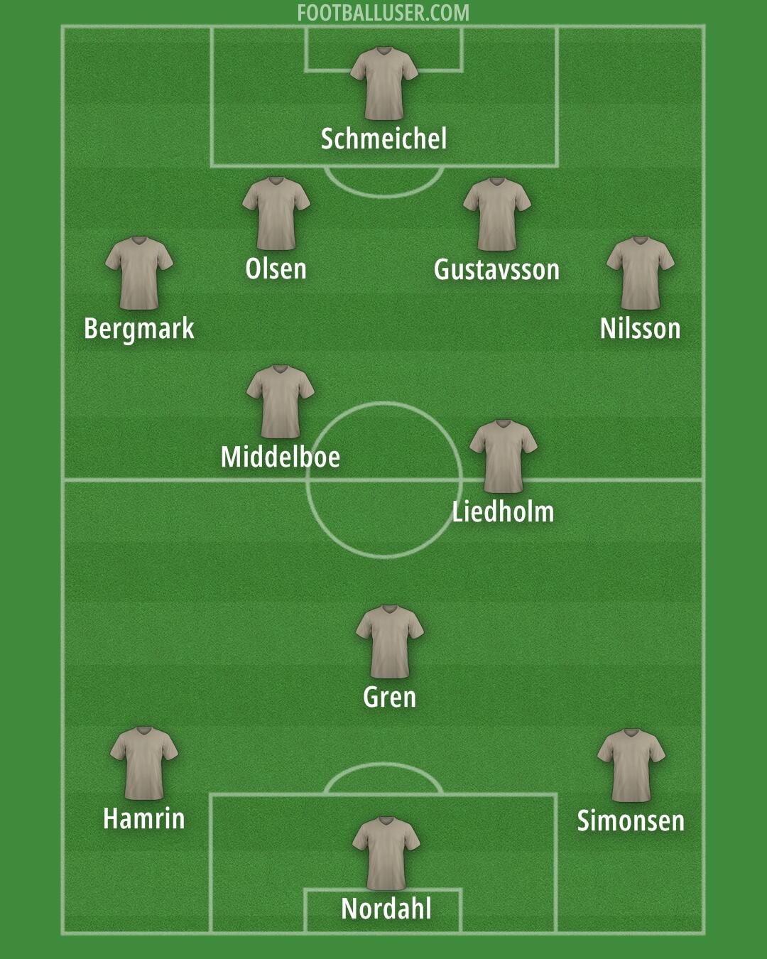 Custom Team Formation 2025