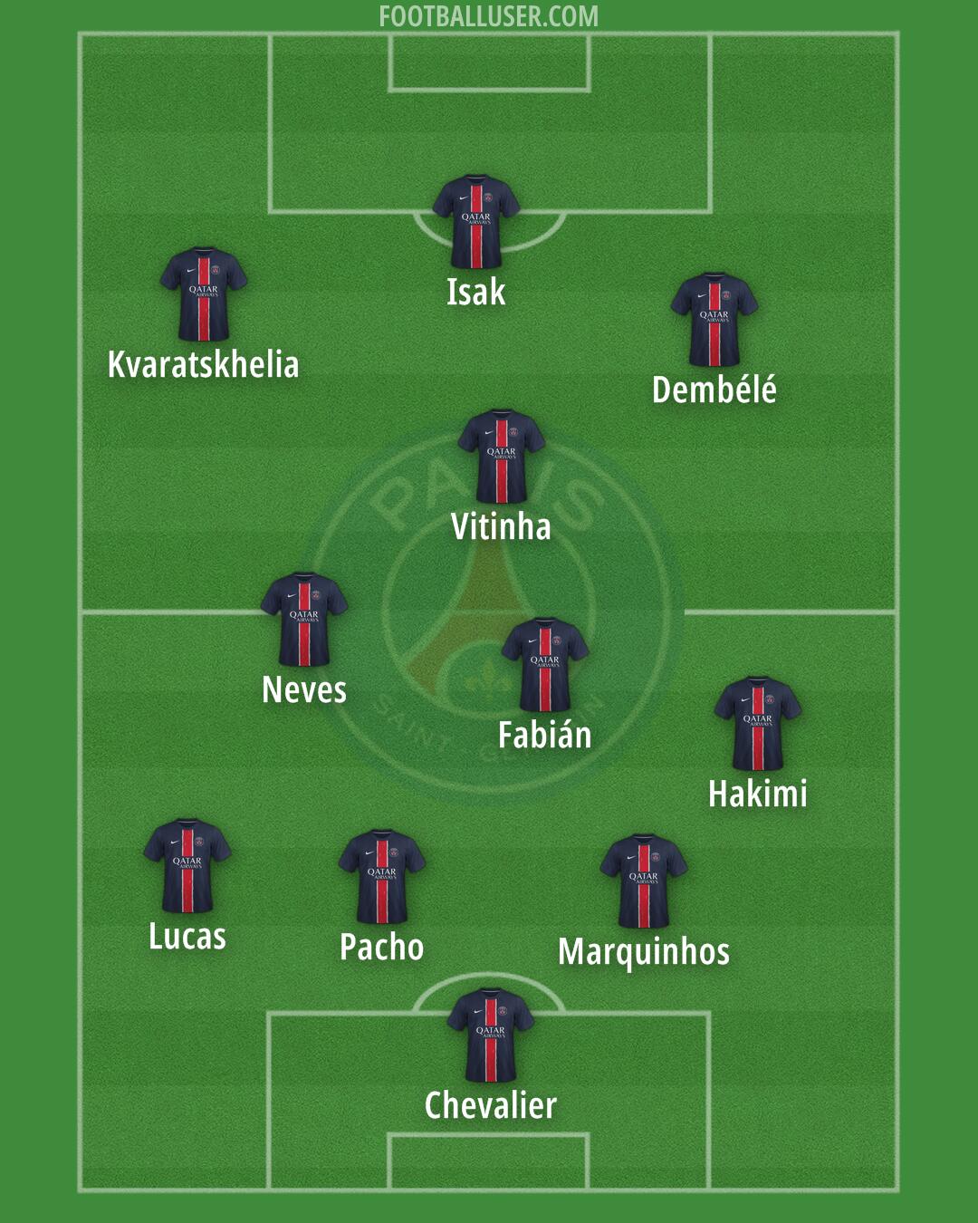 PSG Formation 2025