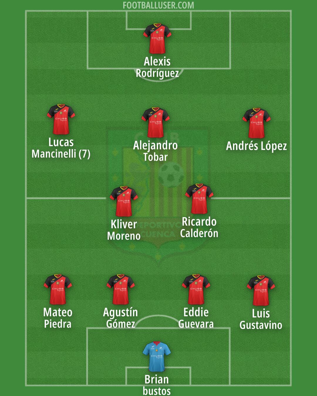 Deportivo Cuenca Formation 2025