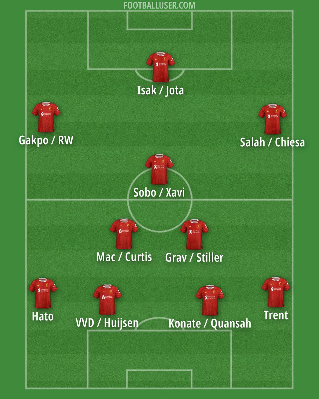 Liverpool Formation 2025