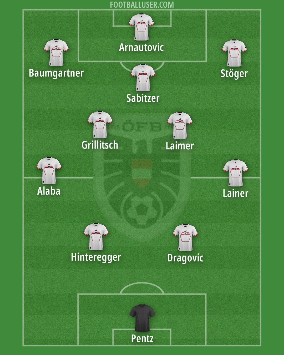 Austria Formation 2025