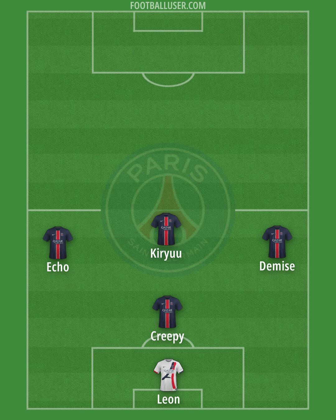 PSG Formation 2025