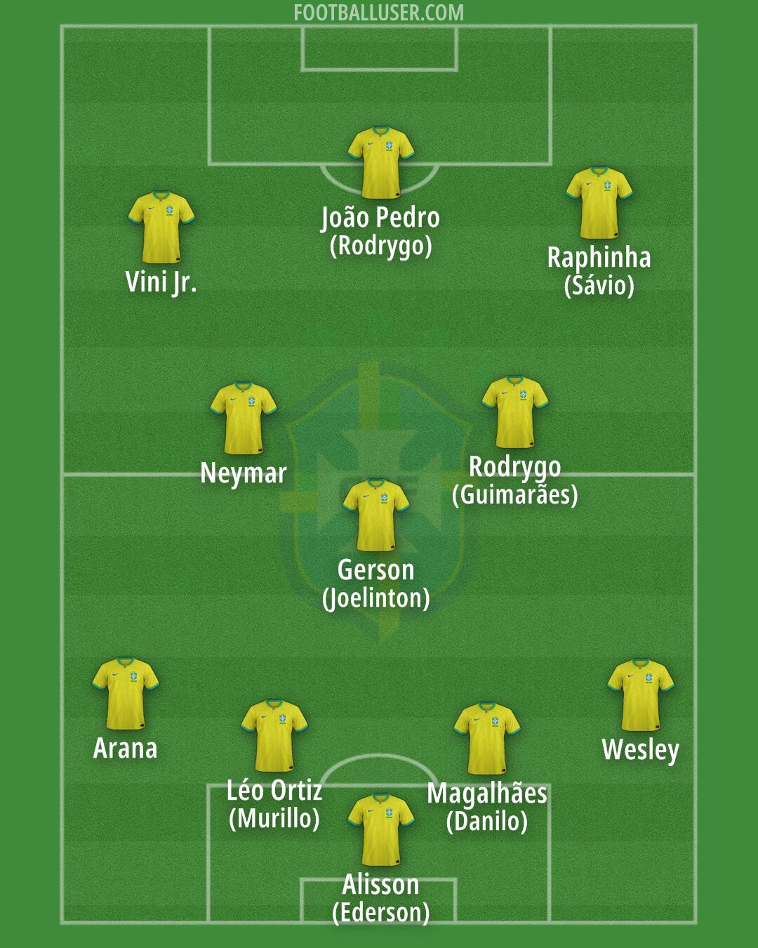 Brazil Formation 2025