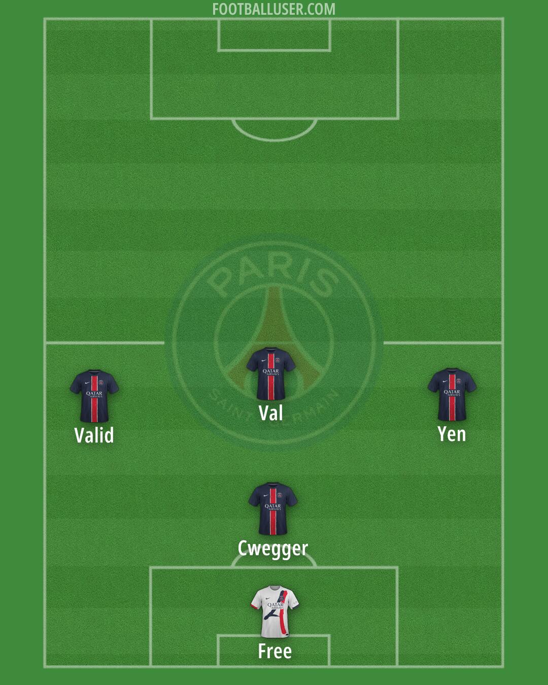 PSG Formation 2025