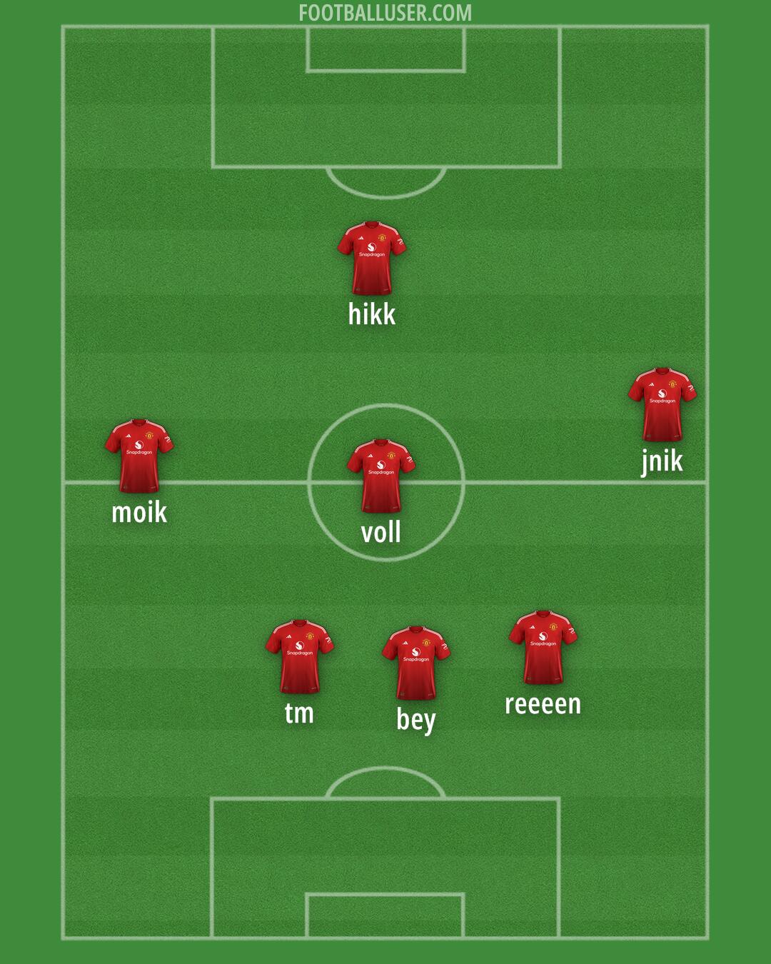 Man Utd Formation 2025