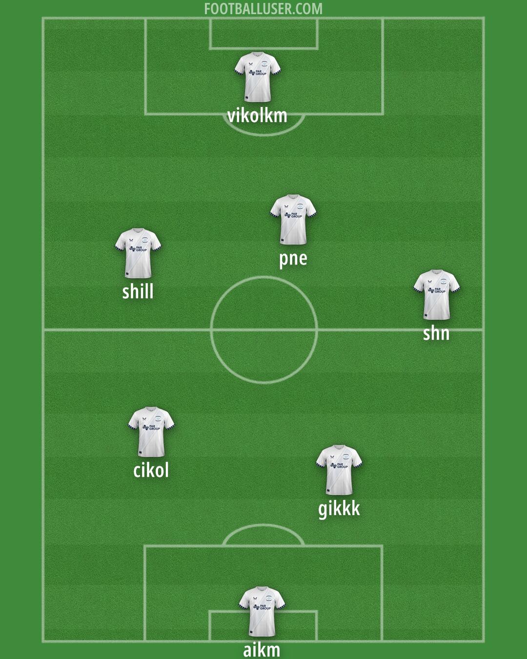 Preston Formation 2025