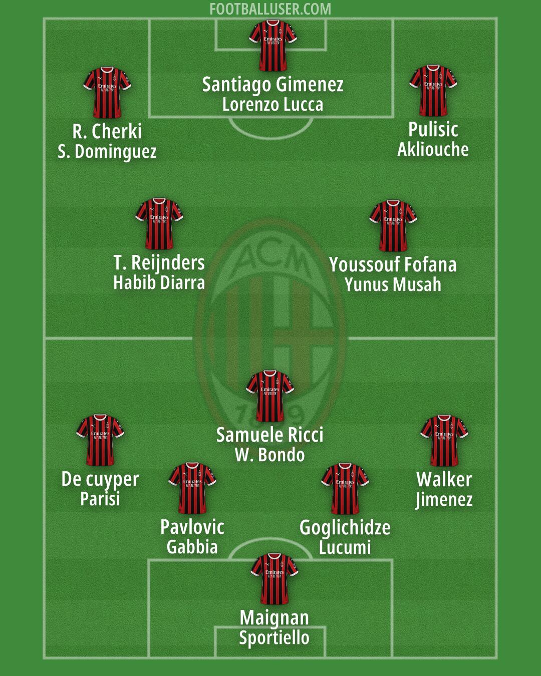 Milan Formation 2025