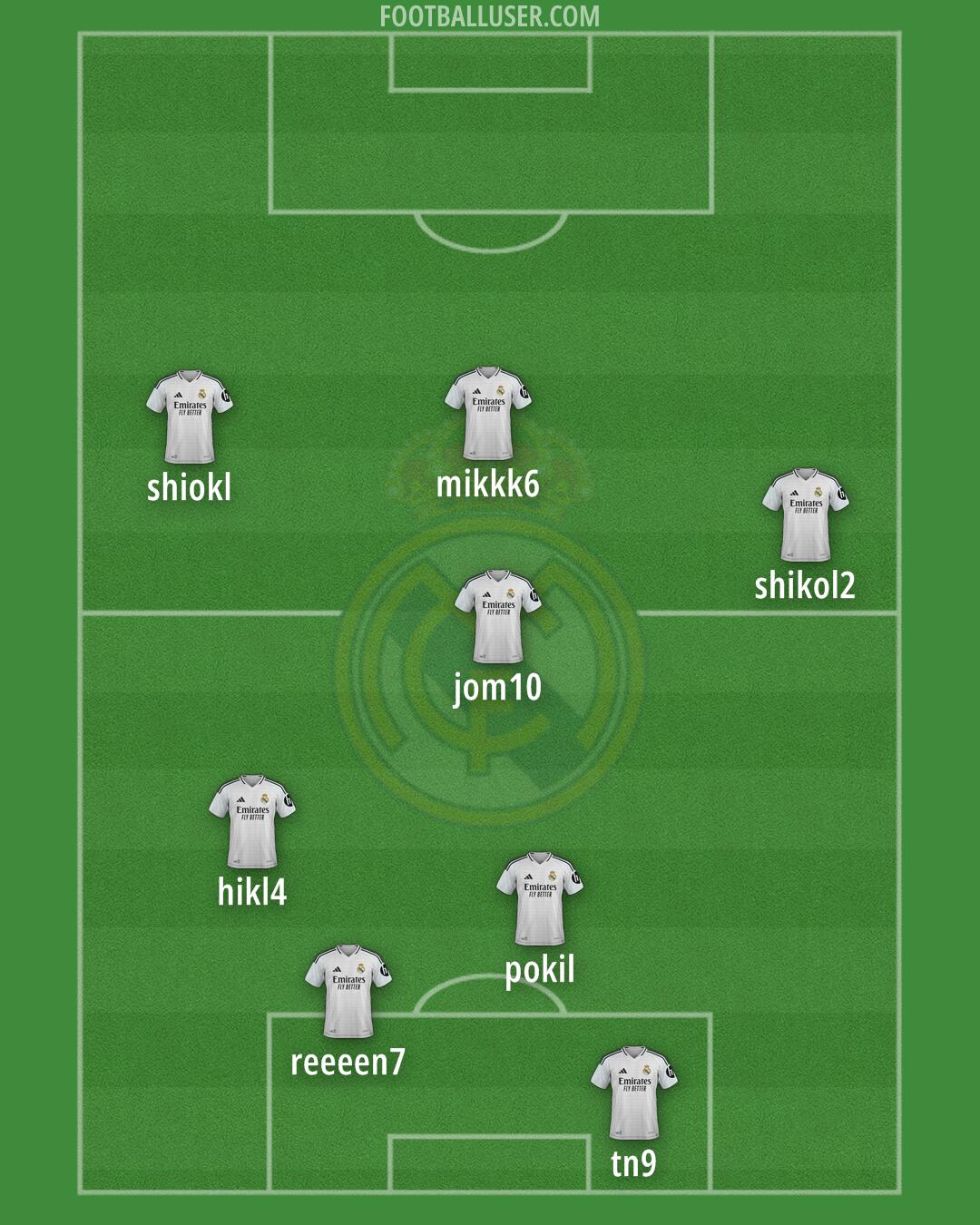 Real Madrid Formation 2025