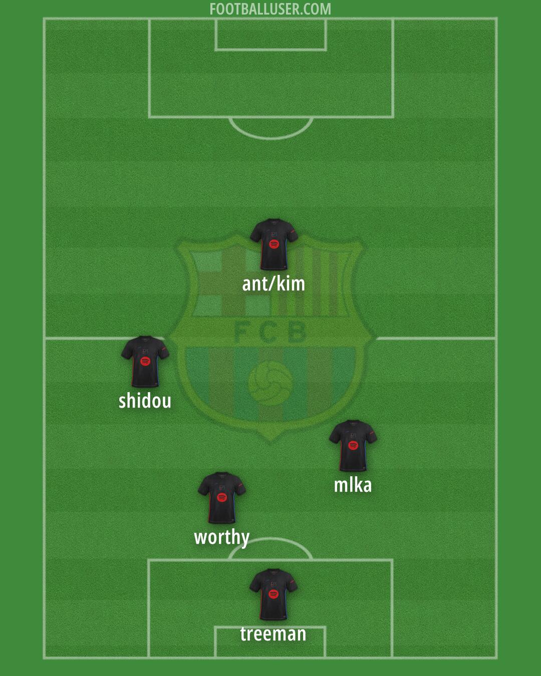 Barcelona Formation 2025