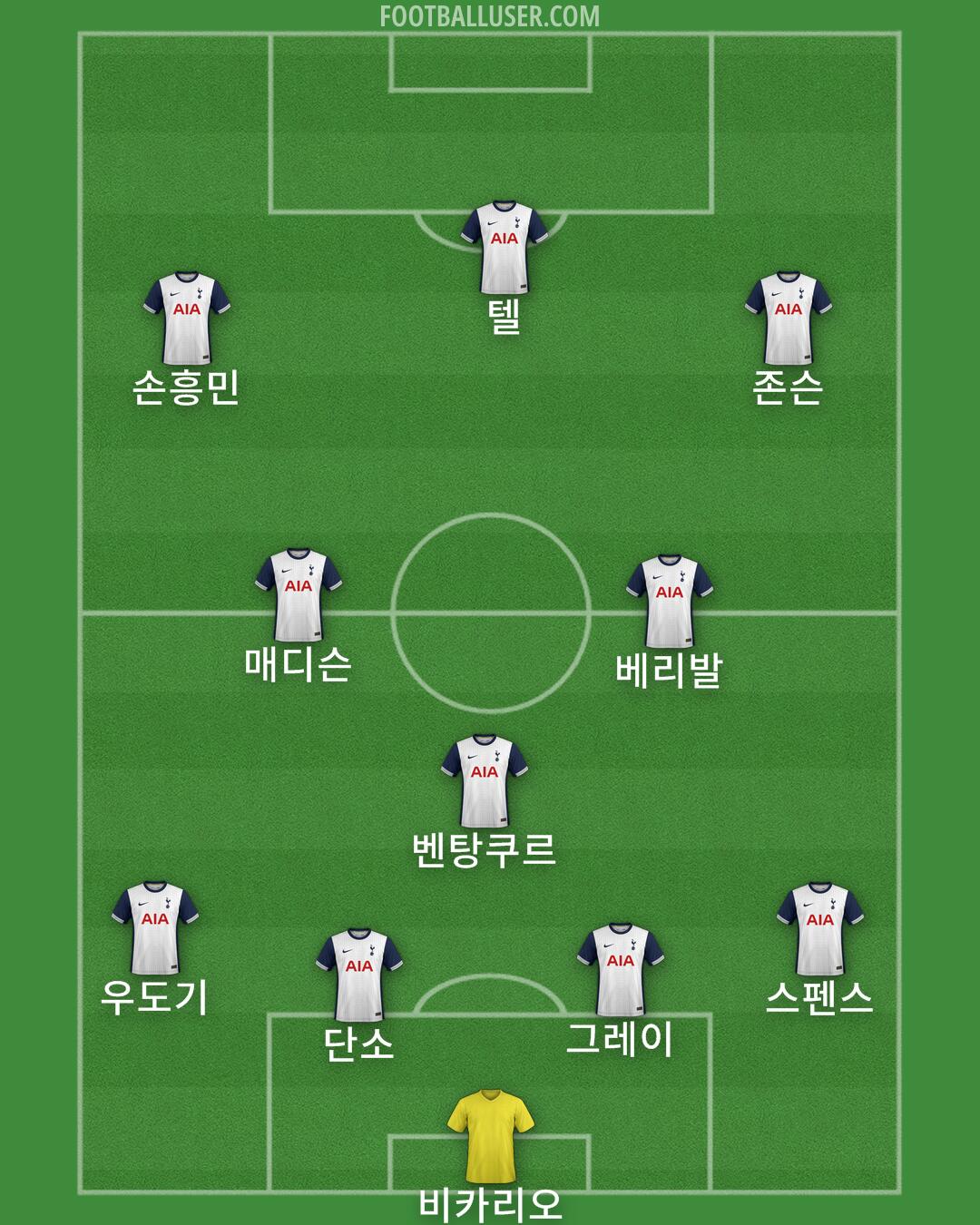 Tottenham Formation 2025