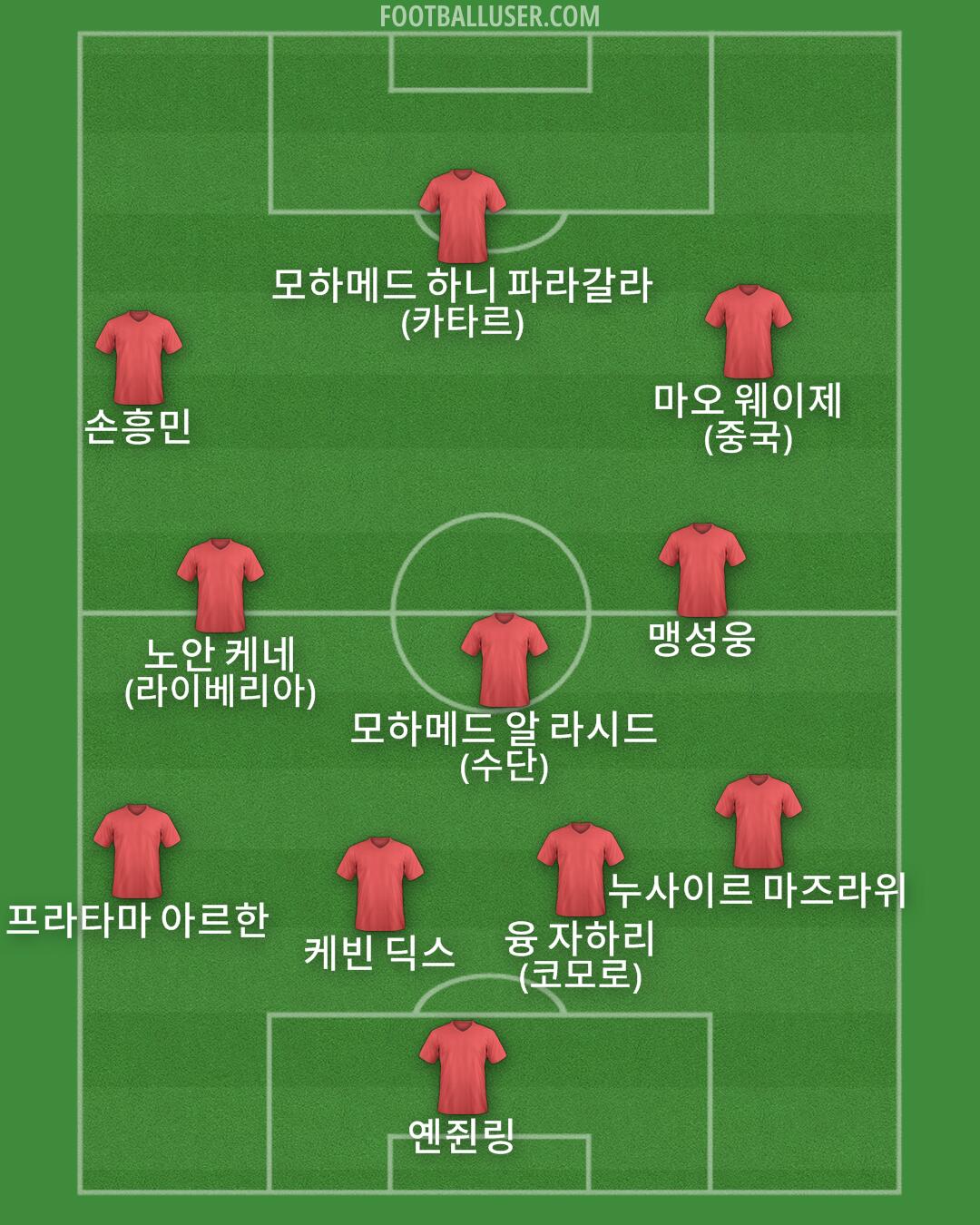 Custom Team Formation 2025